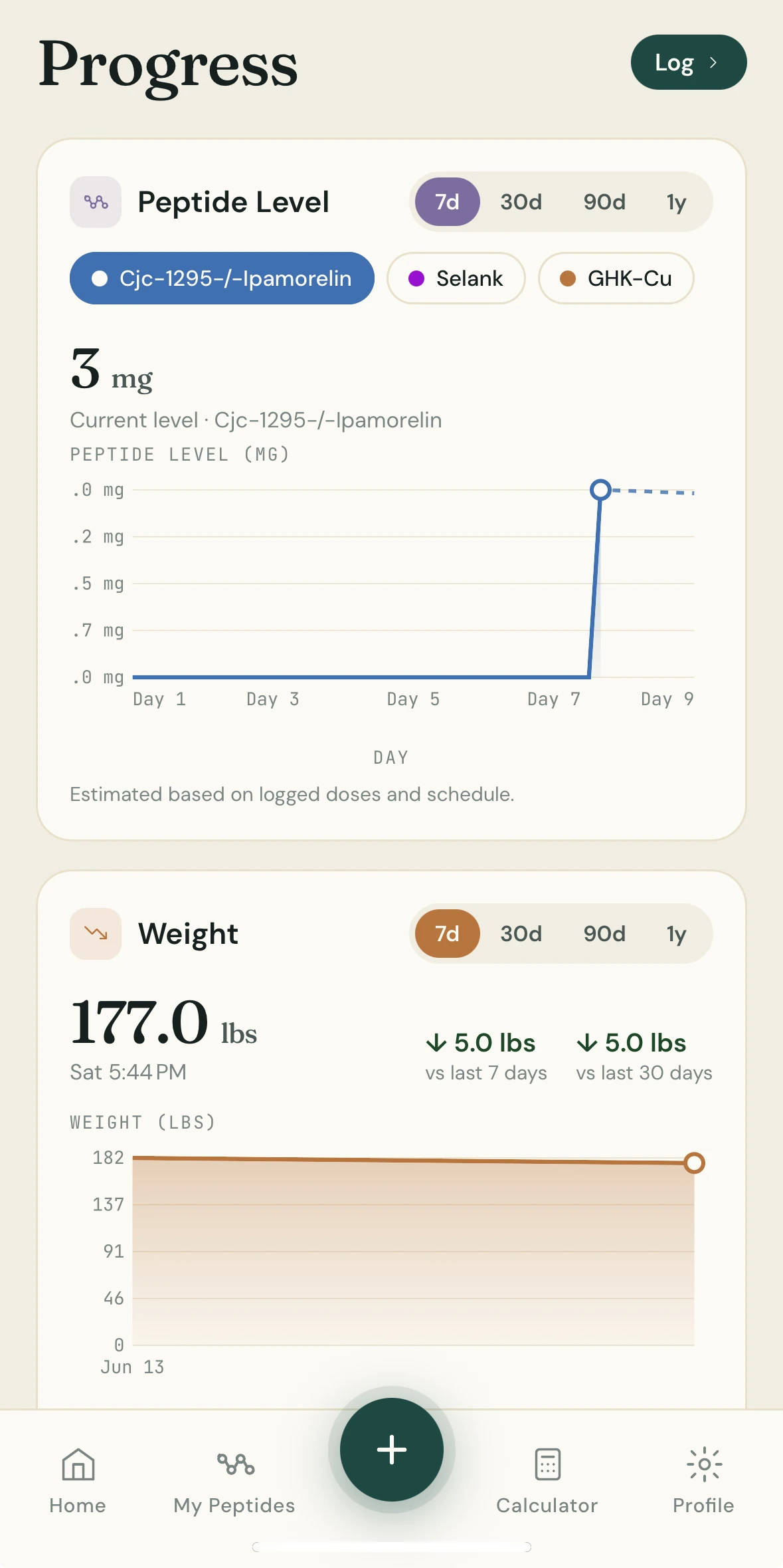 See progress, charts